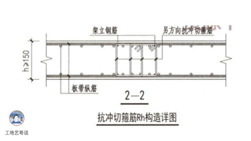 结构钢筋89种构件图解,居然有人画得这么清楚易懂